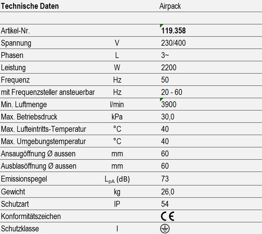 Technische Daten - Airpack