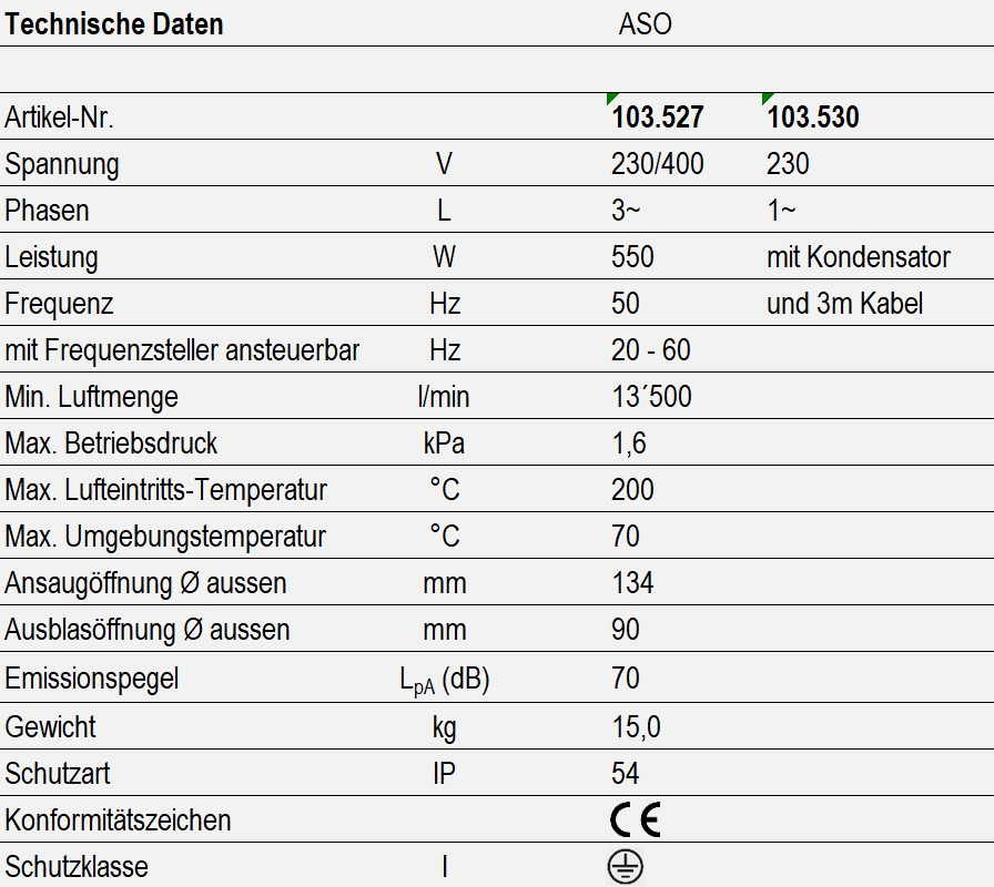 Technische Daten - ASO