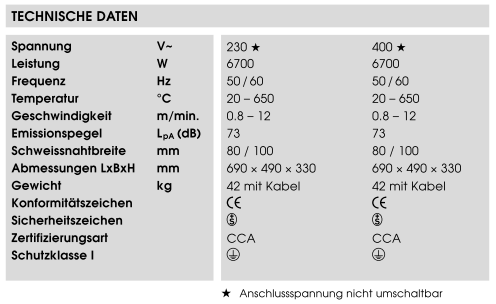 Technische Daten - Bitumat B2