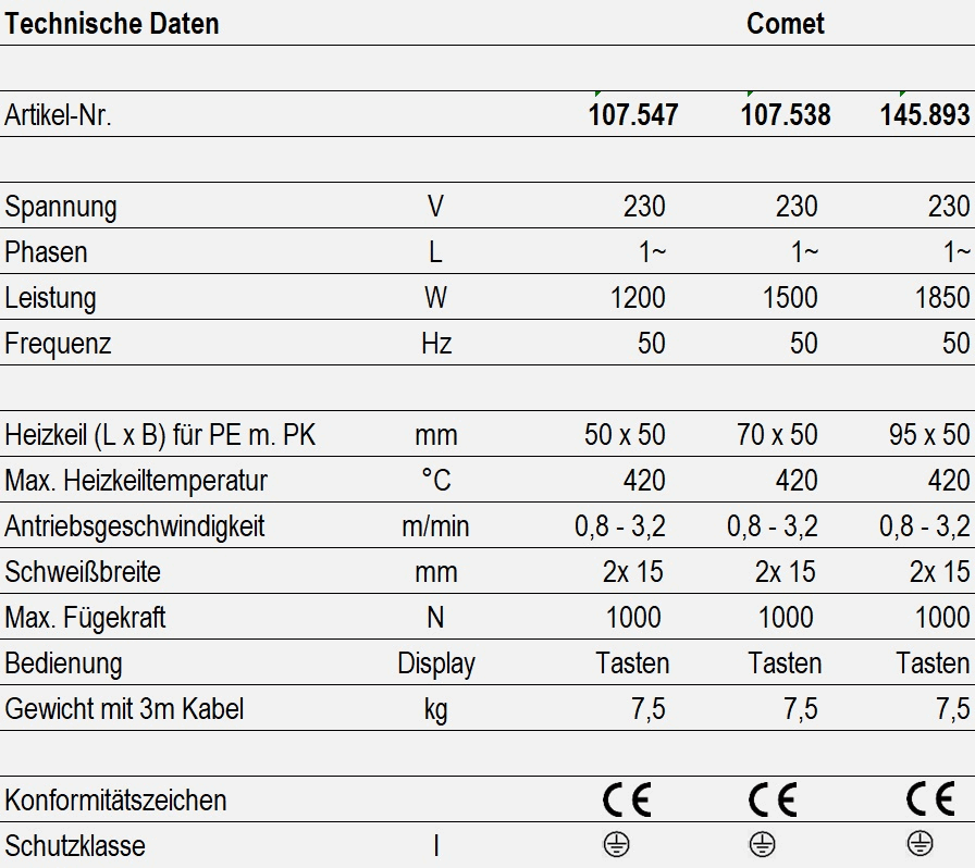 Technische Daten - Comet