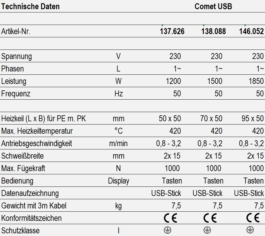 Technische Daten - Comet USB