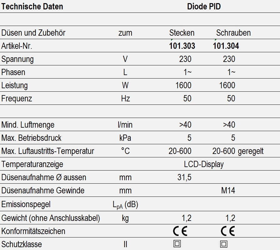 Technische Daten - Diode PID