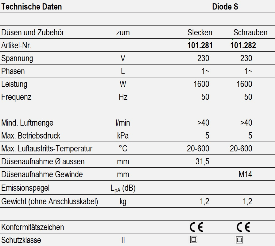 Technische Daten - Diode S