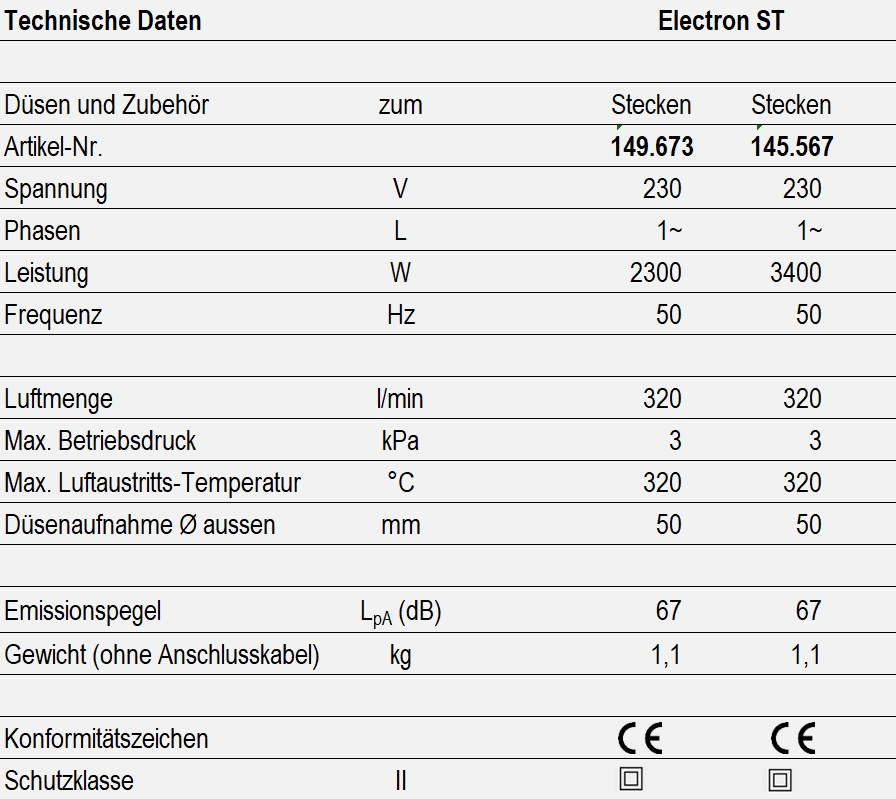 Technische Daten - Electron ST