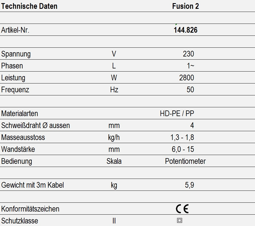 Technische Daten - Fusion 2