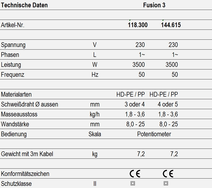 Technische Daten - Fusion 3