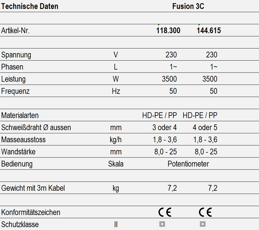 Technische Daten - Fusion 3C