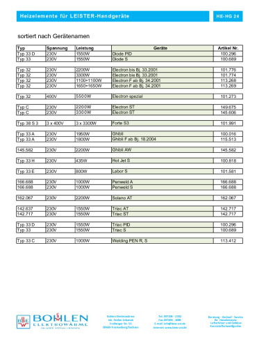thumbnail of heizelemente-fuer-leister-handgeraete