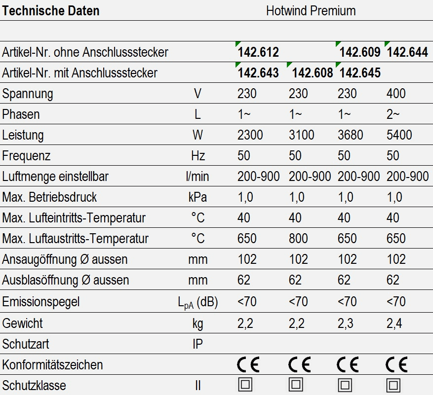 Technische Daten - Hotwind Premium