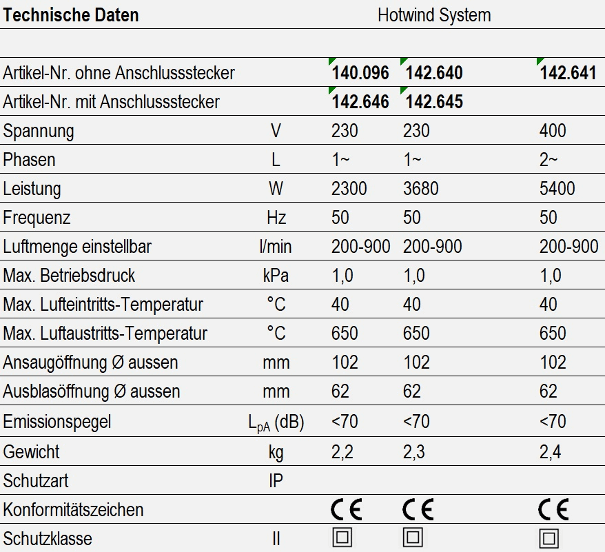 Technische Daten - Hotwind System