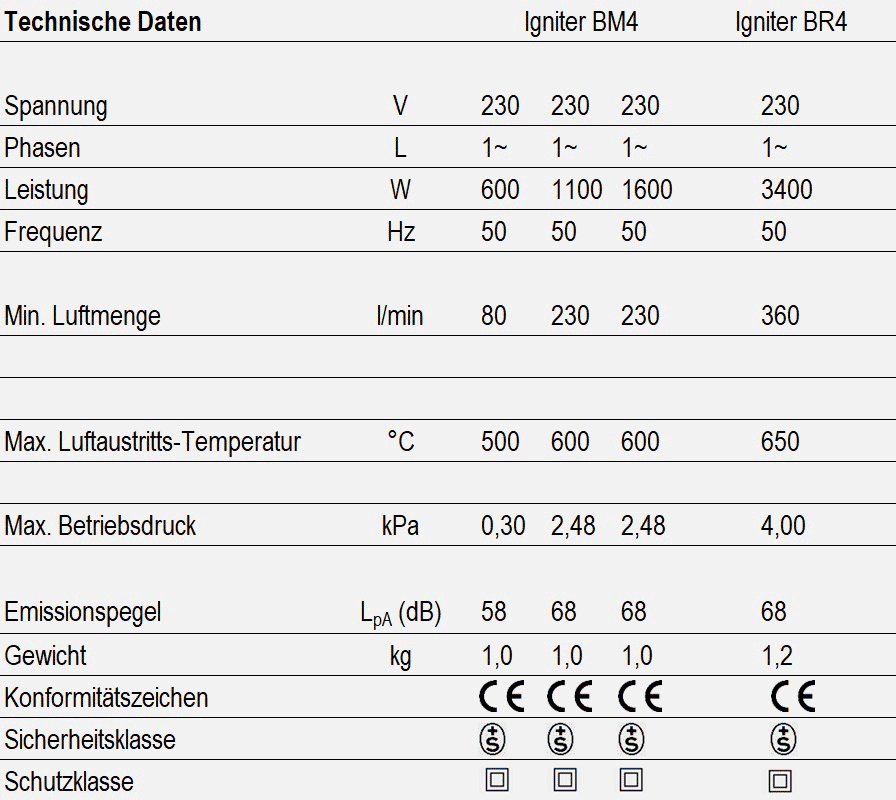 Igniter - technische Daten