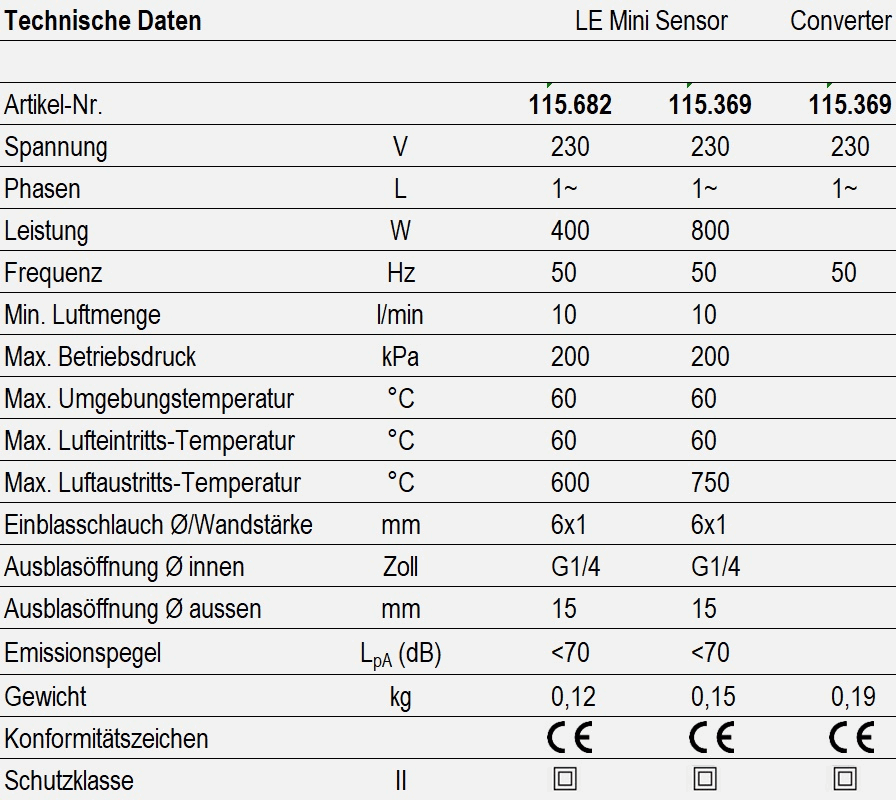 LE Mini Sensor - technische Daten