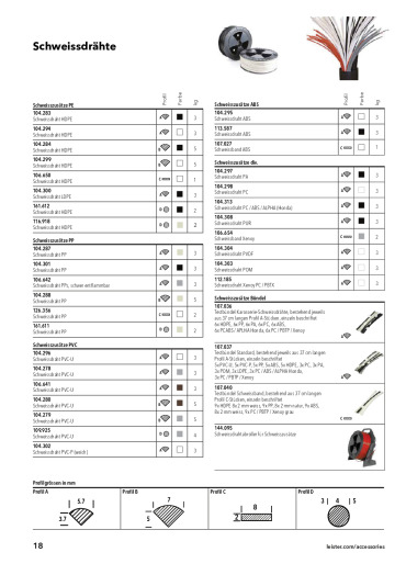 thumbnail of leister-schweissdraehte