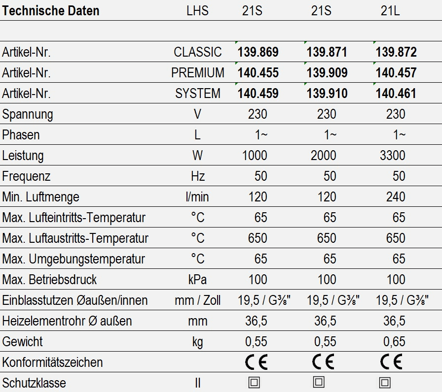 LHS 21 - technische Daten