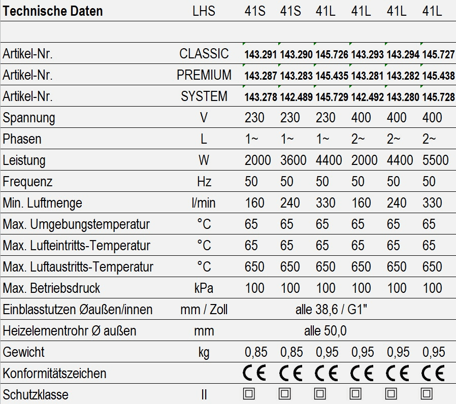 LHS 41 - technische Daten