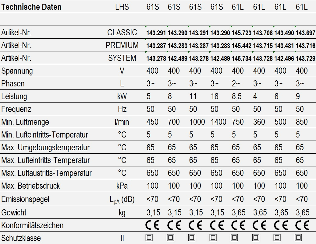 LHS 61 - technische Daten