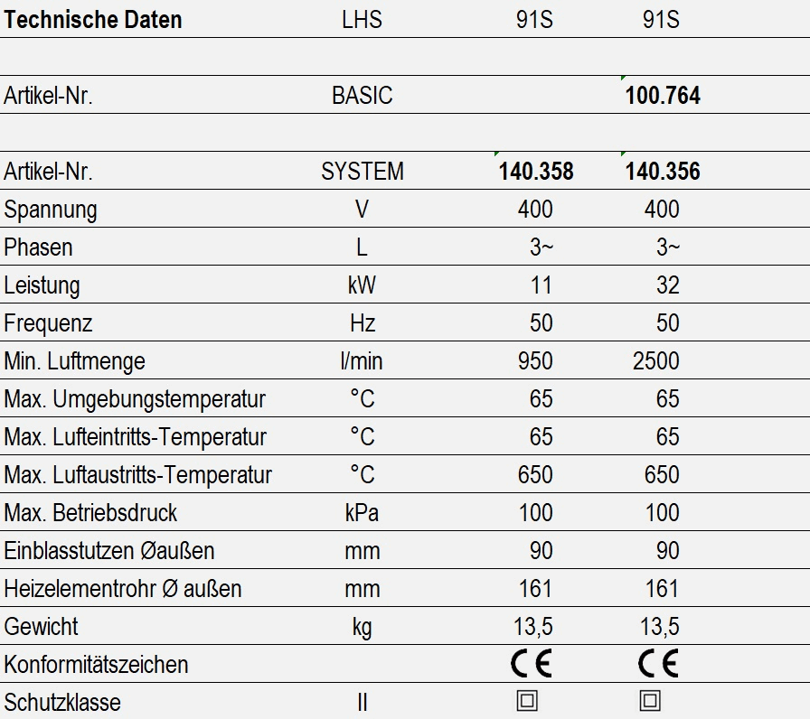 LHS 91 - technische Daten