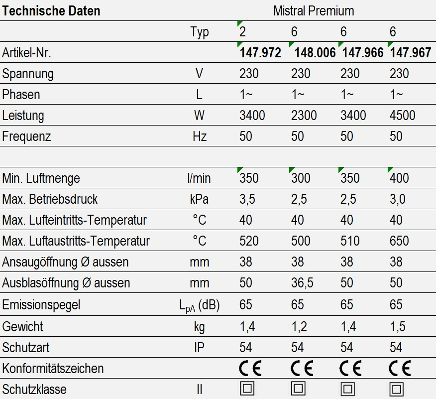 Technische Daten - Mistral Premium