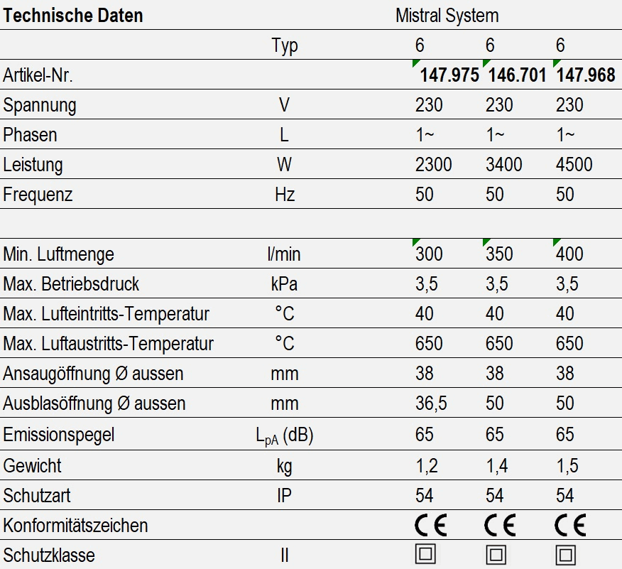 Mistral System - technische Daten