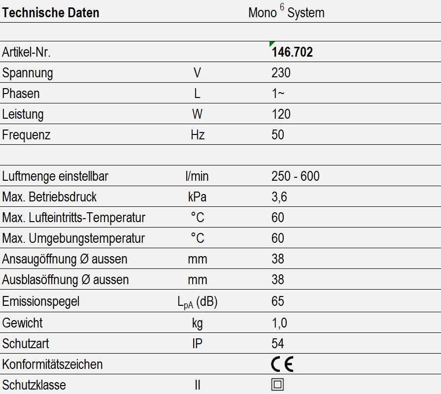 Technische Daten - Mono