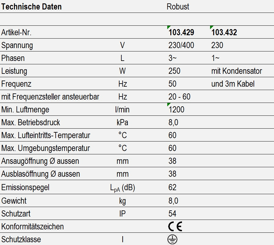 Technische Daten - Robust