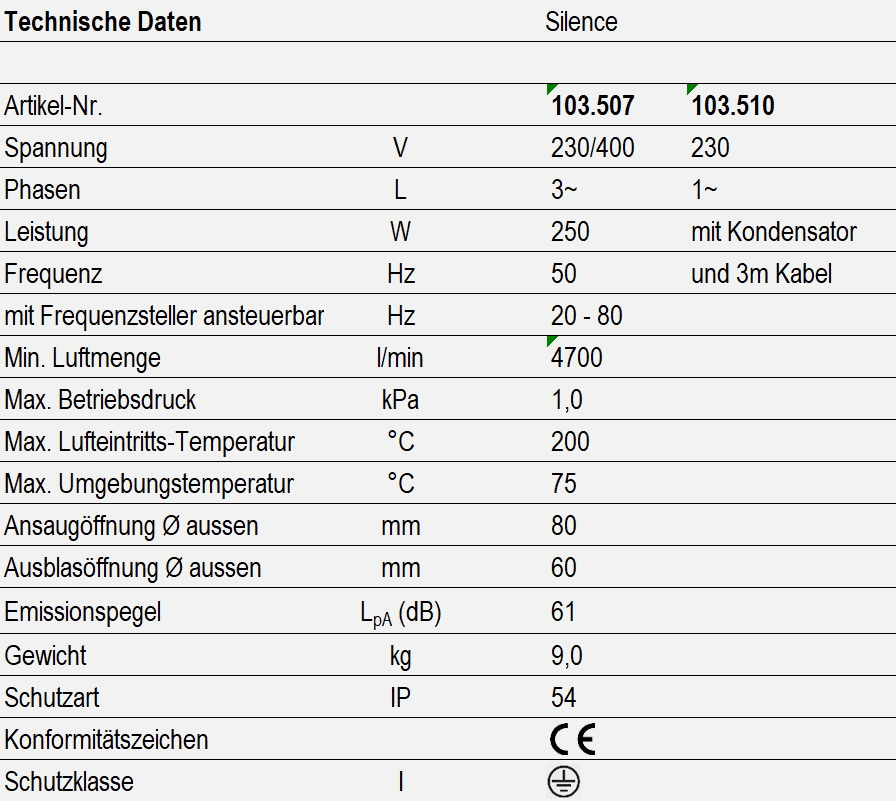 Technische Daten - Silence