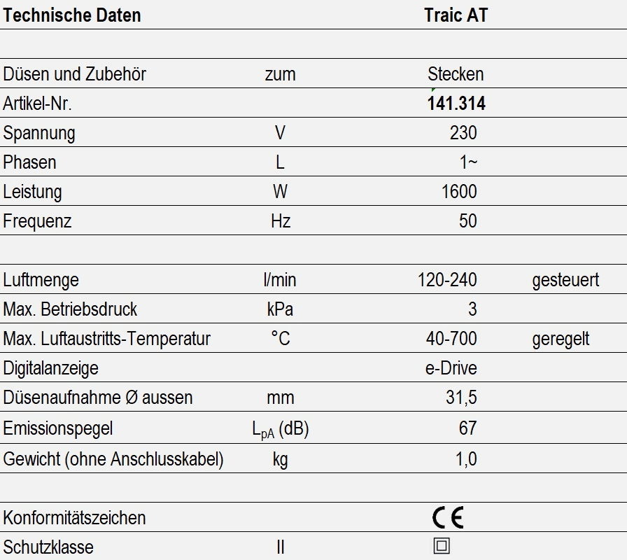 Technische Daten - Triac AT