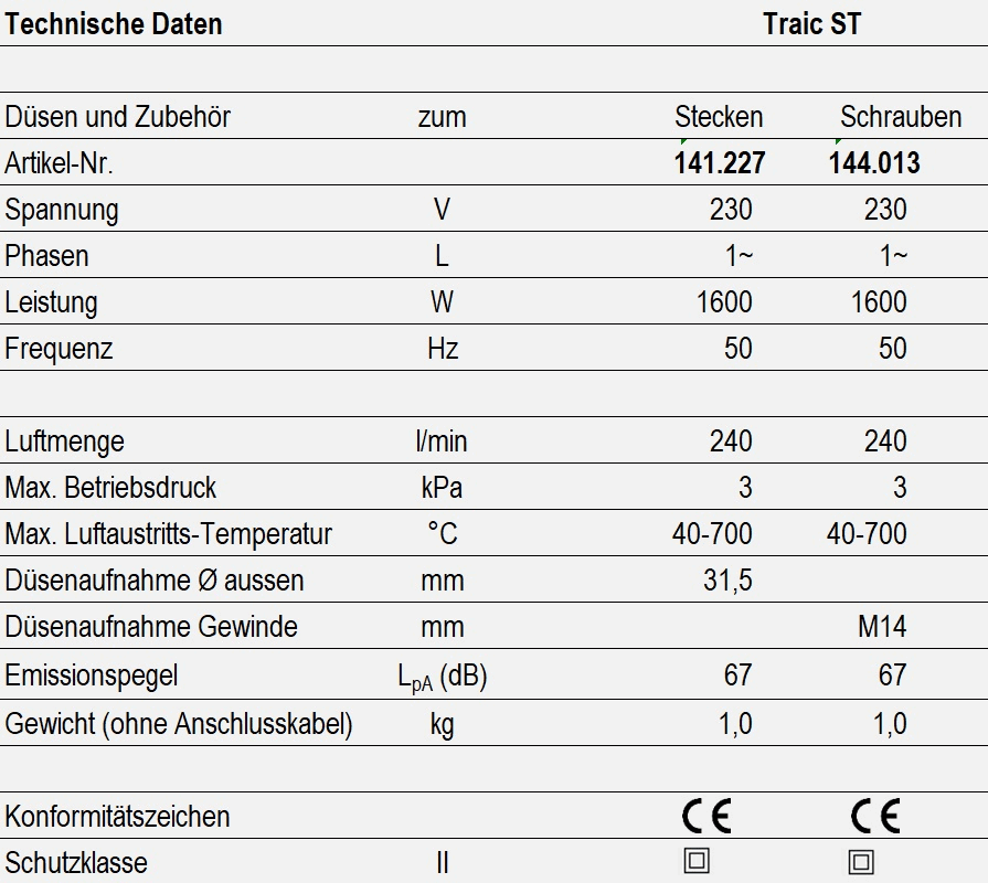 Technische Daten - Triac ST