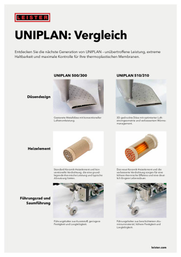 thumbnail of uniplan-vergleich-300-310