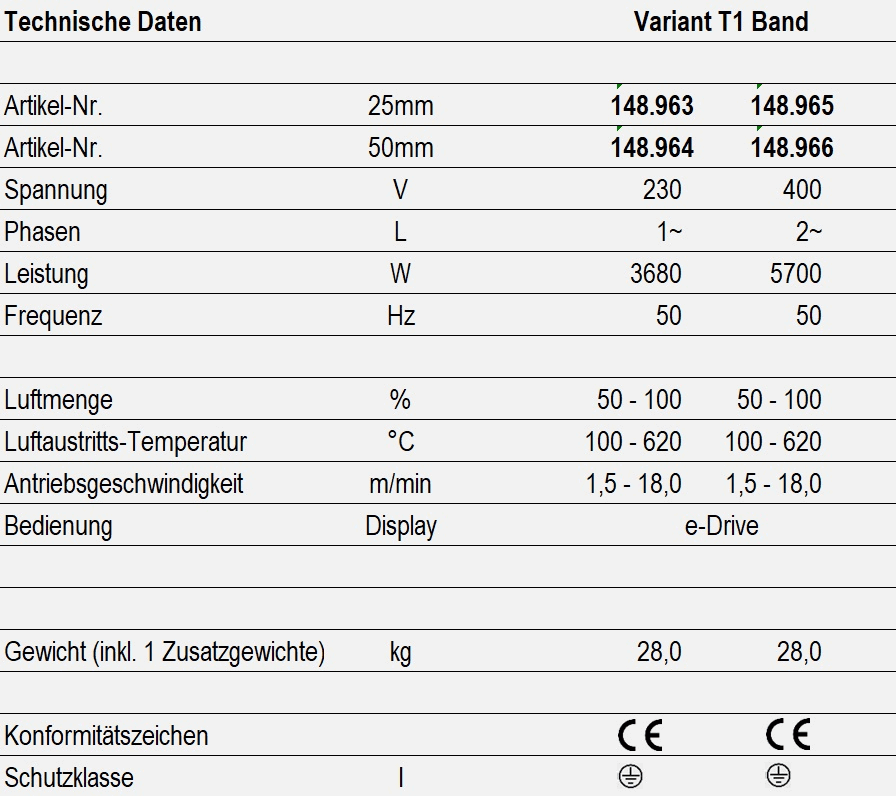 Technische Daten - Variant T1 Band