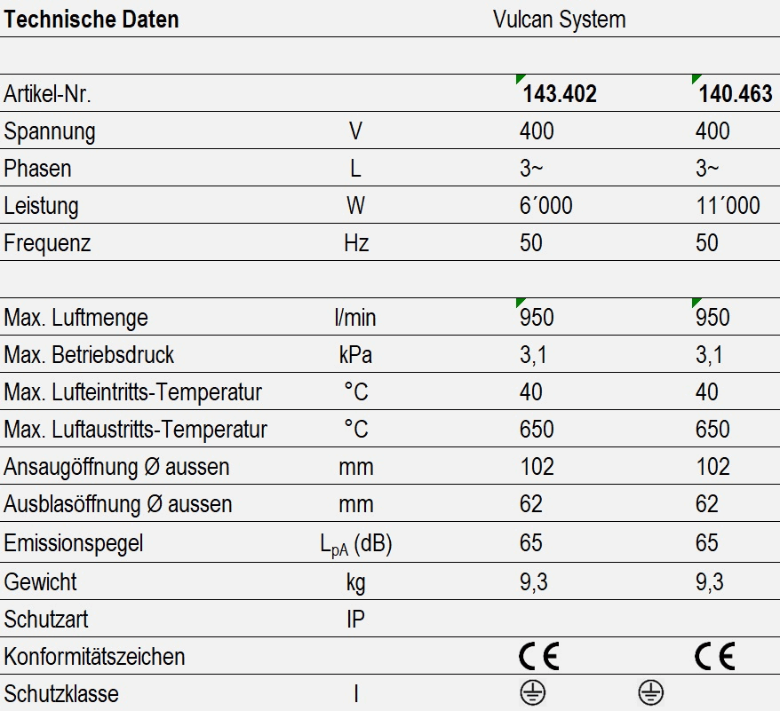 Technische Daten - Vulcan System