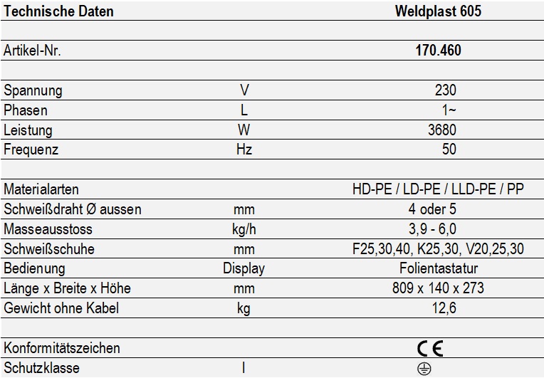 Weldplast 605 - technische Daten