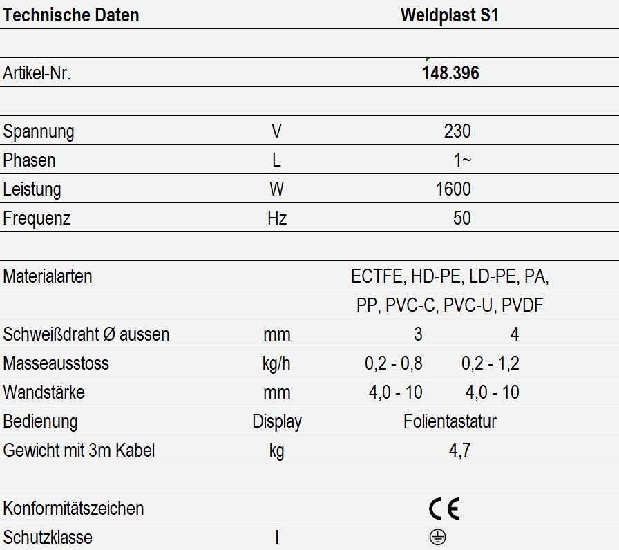 Technische Daten - Weldplast S1