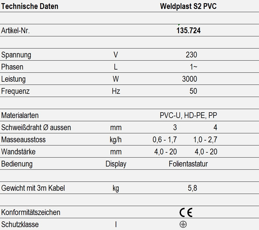 Technische Daten - Weldplast S2 PVC