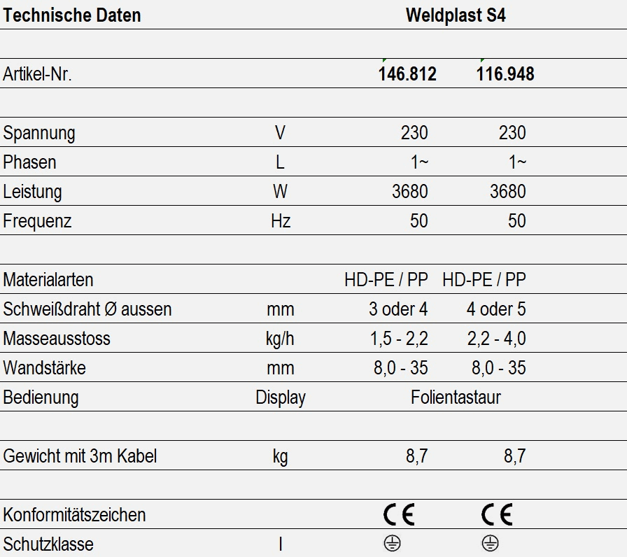 Technische Daten - Weldplast S4