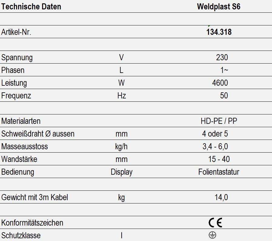 Technische Daten - Weldplast S6